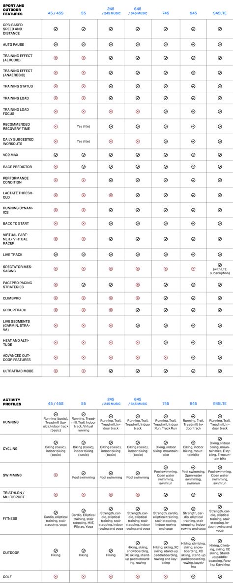 garmin watches comparison chart Garmin approach s5 watch