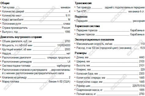 Уаз 220695 04 расход топлива на 100 км