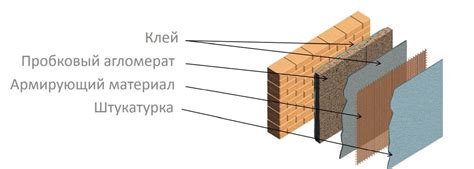 Пробковый утеплитель для изоляции частного дома: виды, технические ...