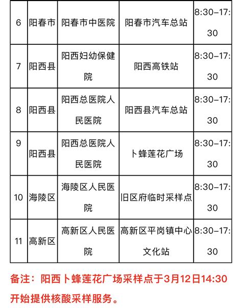 阳江市增设11个便民核酸采样服务点鼻中隔张俊小时