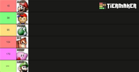 Smash 64 Tier List (Community Rankings) - TierMaker