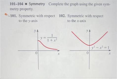 Solved 101-104 Symmetry Complete the graph using the given | Chegg.com