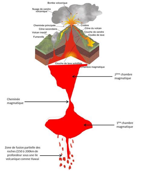 Le Volcanisme Site De Cours De Coll Ge Et Lyc E En Svt