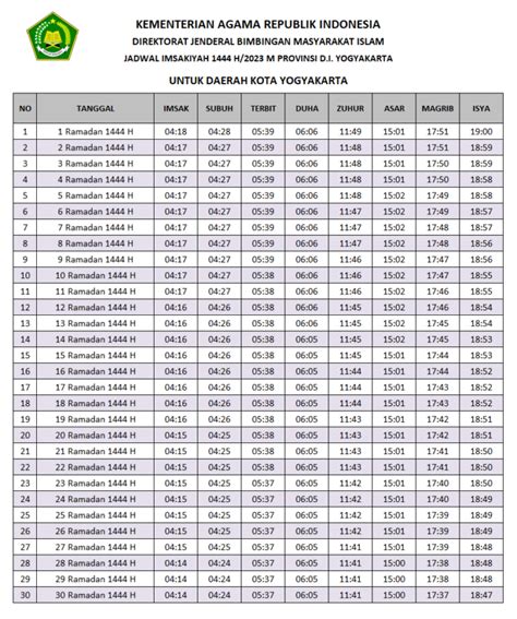 Jadwal Imsakiyah Puasa Kota Yogyakarta Ramadhan 2023 Kemenag