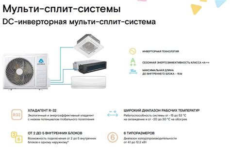 Мульти-сплит система Axioma - это идеальное решение для охлаждения или ...