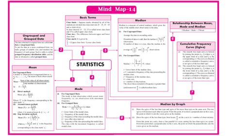 Quick Revision Cbse Class Mathematics Mind Map Mathematics Math | The ...