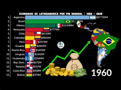 Economias De America Latina Ranking Roger Manuel Sánchez Flores
