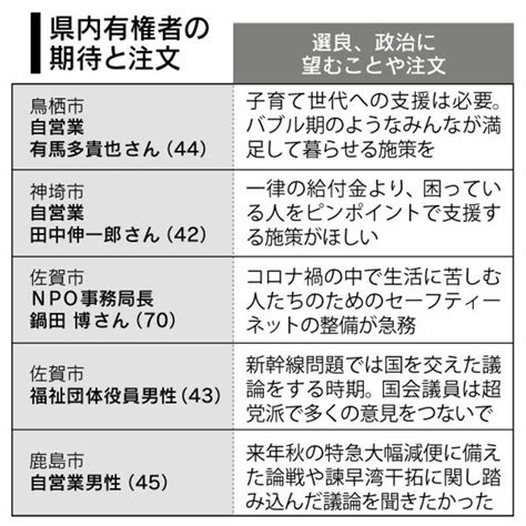 【写真・画像】＜2021衆院選佐賀＞子育て、貧困対策、新幹線 有権者さっそく注文 行政・社会 佐賀新聞ニュース 佐賀新聞