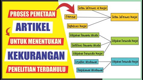 Kmo 8 Cara Mencari Kekurangan Dan Kelebihan Jurnal Menggunakan Teknik