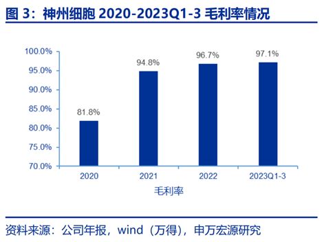 2024年第一家盈利的biotech药智新闻