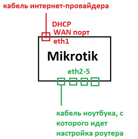 Mikrotik настройка сети. | Помощник Админа