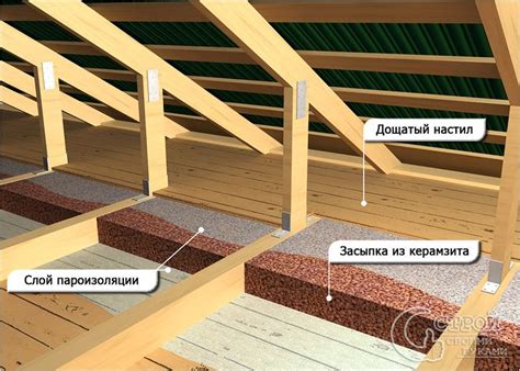 Как утеплить крышу дома своими руками - способы утепления ...