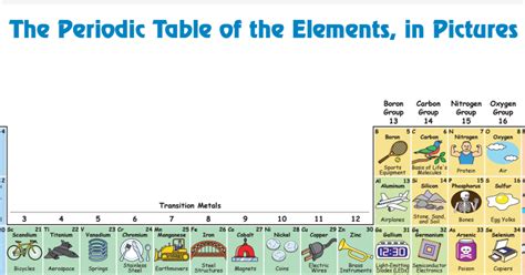 QuÍmicambiente La Tabla Periódica Que Le Dice Para Qué Sirve Cada Elemento