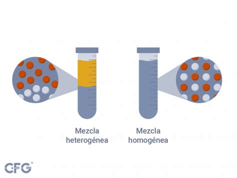 Dos Ejemplos De Mezclas Heterogeneas Png Ficos Porn Sex Picture