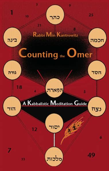 Velveteen Rabbi Resources For Counting The Omer