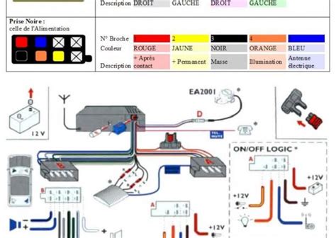 Schema Electrique Pour Feux De Remorque Combles Isolation