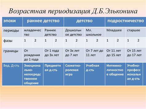 Психология развития и возрастная психология - презентация онлайн