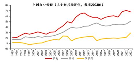 看清中国出口结构的两大深刻变化 腾讯新闻