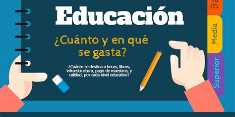 Gasto en Educación 2015 Infografía CIEP