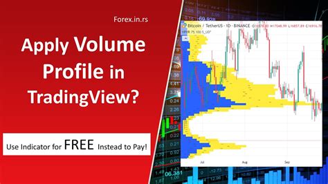 How To Use For Free Volume Profile Indicator In Tradingview Youtube