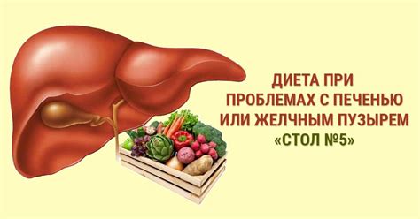 Какая Диета При Боли Печени — Похудение Диета Правильное Питание
