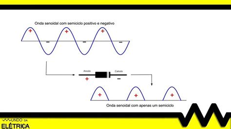 O Que Diodo Semicondutor E Como Funciona Mundo Da El Trica