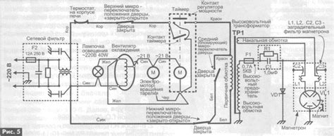 Цифровая микроволновка из механической / Хабр