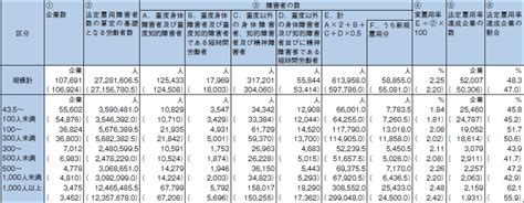 第3章 社会参加へ向けた自立の基盤づくり 第2節 1｜令和5年版障害者白書（全体版） 内閣府