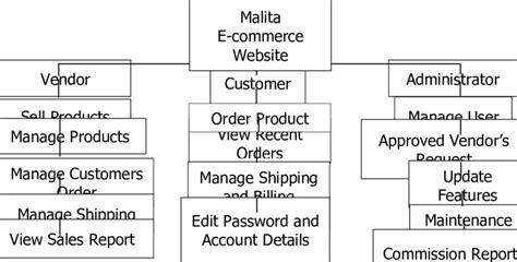 Examples Of Particle Diagram Of Decomposition