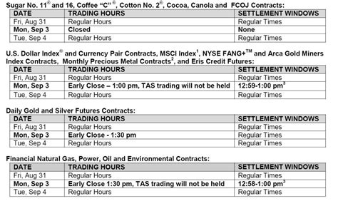 Ice Notice Labor Day September Rd Holiday Trading Schedule