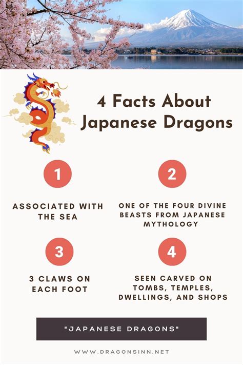 Japanese Dragons - Dragonsinn.net