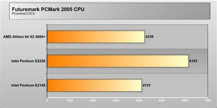 全国首测：Inte Pentium E2220处理器评测_评测_太平洋电脑网PConline