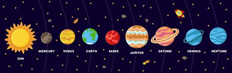 Sistema Solar Desenho Colorido Em Portugues - cartaz colorido com planetas do sistema solar. esquema do sistema solar ...