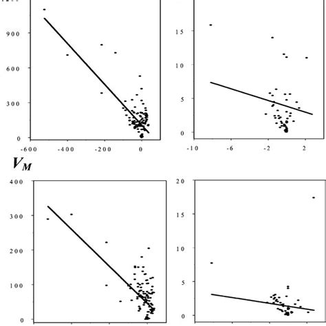 Relationships Between The Direct Maternal Genetic Covariance And