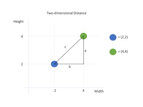 The K Nearest Neighbors Knn Algorithm In Python Real Python