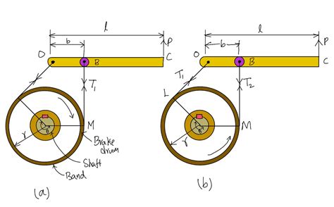 Simple Band Brake - ExtruDesign