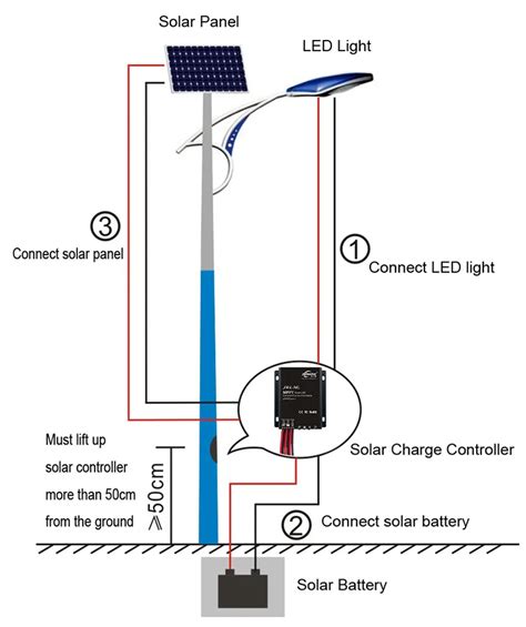 LED Driver MPPT Solar Charge Controller For Solar Street Light