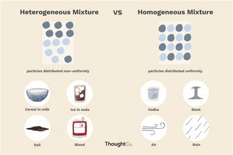 What Does Homogeneous Mixture Mean: A Simple Explanation