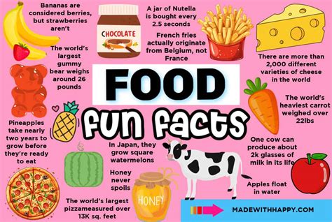 Do You Know Fun Food Facts General Discussions Greythr Community