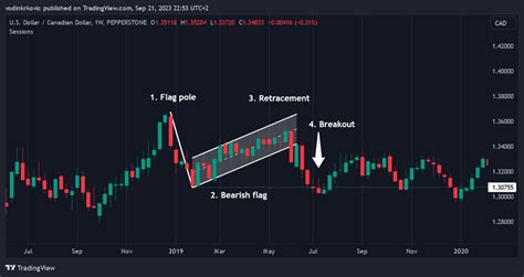 Benzinga Pro Review Is Benzinga Pro Worth The Cost In 2024