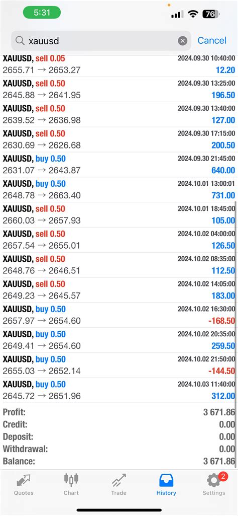 175 best Xauusd images on Pholder | Forex, Forexstrategy and Daytrading