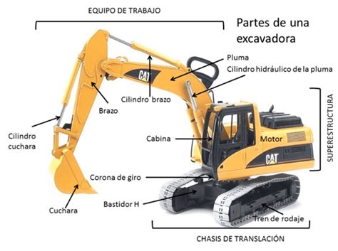 Excavadora Hidr Ulica La Mejor M Quina Maquinaria Pesada