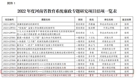 我校两个河南省教育系统廉政专题研究项目顺利结项 黄河科技学院