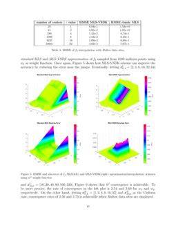 Moving Least Squares Approximation Using Variably Scaled Discontinuous