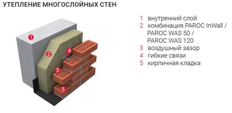 Утеплитель Paroc WAS 120 100мм – купить в Петербурге. Paroc в НеваСтрой СПб