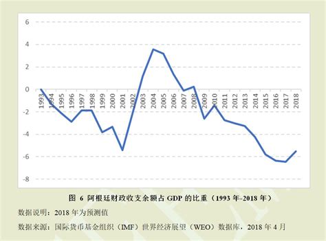 【杨盼盼】 阿根廷经济基本面与比索贬值 搜狐财经