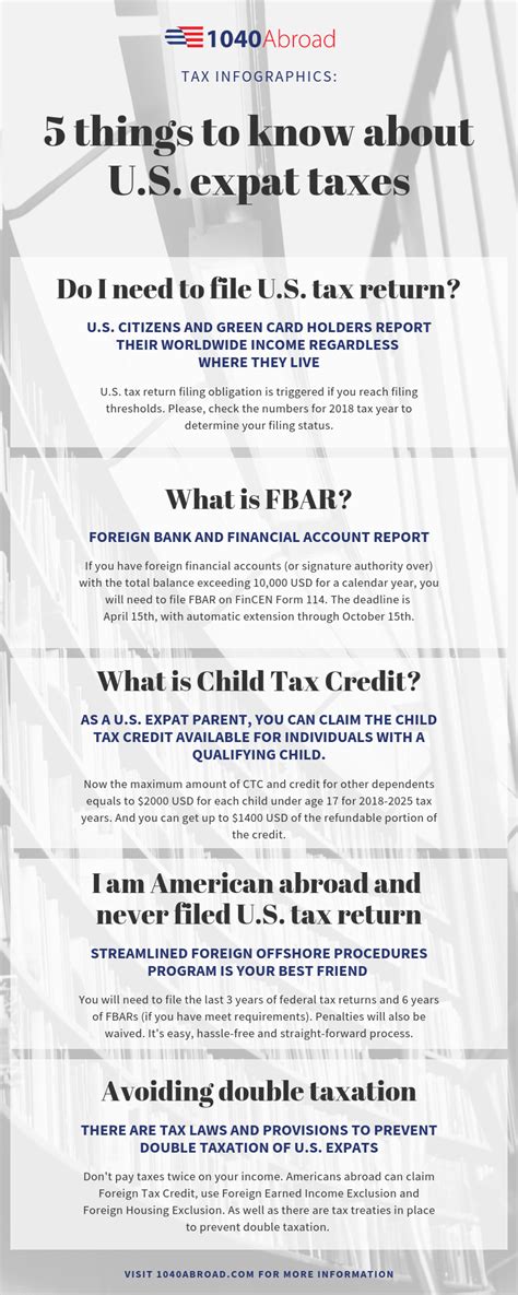 Things To Know About U S Expat Taxes Tax Return Infographics