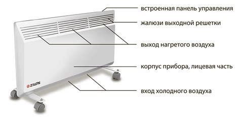 Какие электрические конвекторы лучше для отопления частного дома?