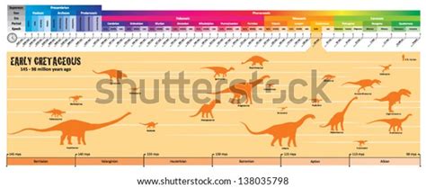 55 Dinosaur Timeline Images, Stock Photos & Vectors | Shutterstock