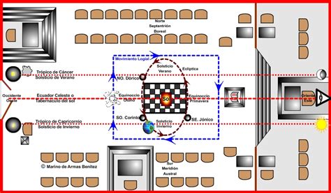 Publicaciones Masonicas La Astrologia Y La Masoneria